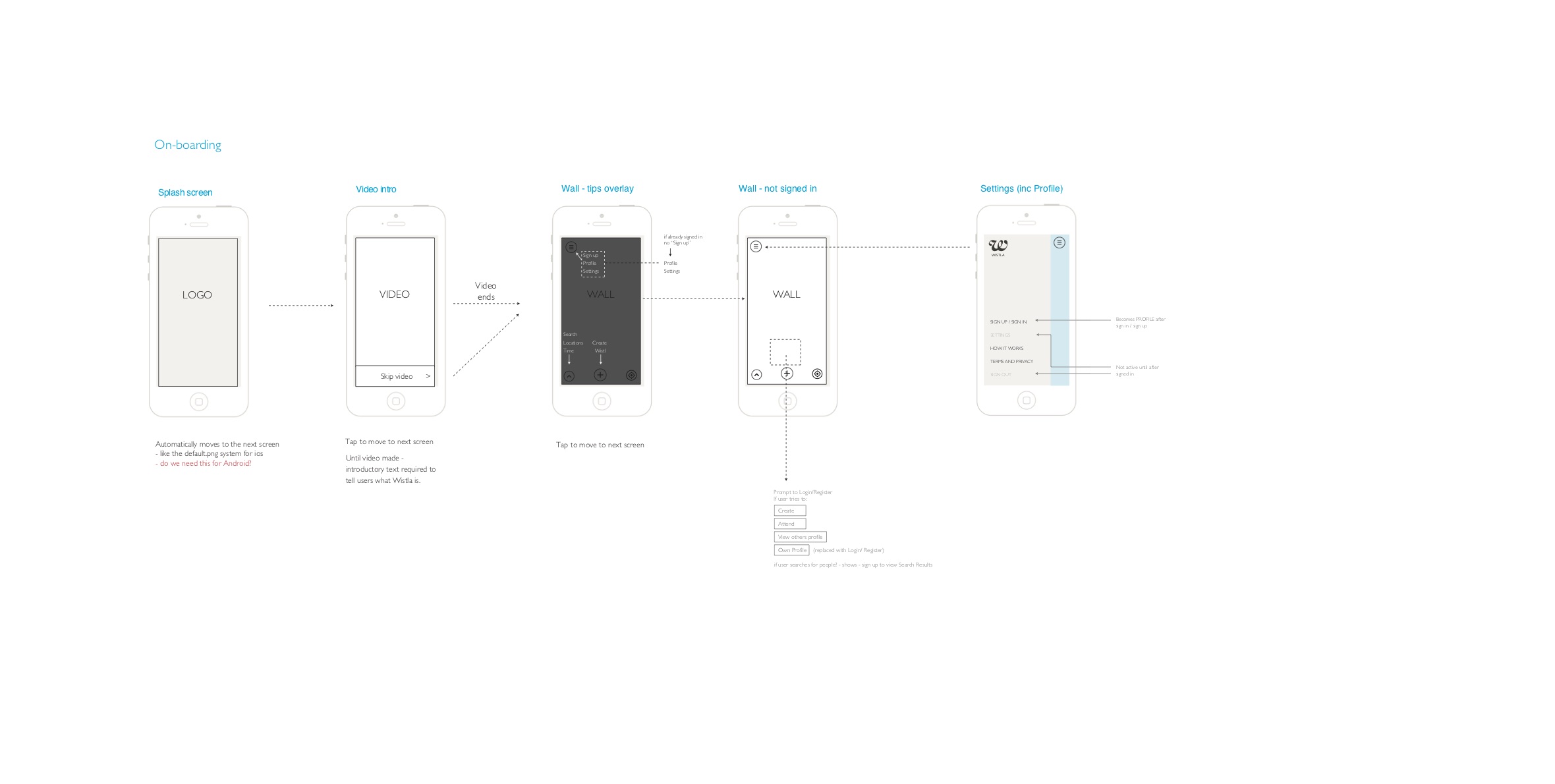 Wistla iphone App - Steve Keane